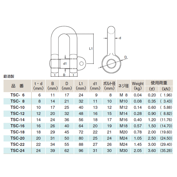 ふじわら 鉄 JIS規格シャックル(SC型) 鉄 ユニクロメッキ 使用荷重3tf(29.4kN) ネ...