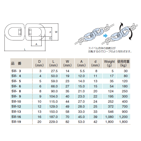 建築土木ストアのふじわら スイベル(よりもどし) SUS304 使用荷重120kg 品番SV-5｜アングル2
