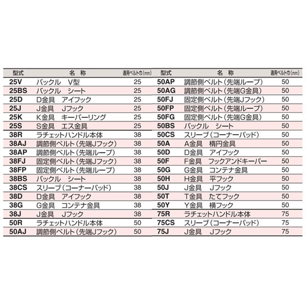 スリーエッチ ベルト荷締機用交換部品・先端金具 38FJ 固定側ベルト（先端Jフック...