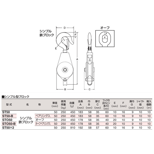 スリーエッチ シンプル型ブロック ST50 シンプル鉄ブロック 使用荷重250kg HHH