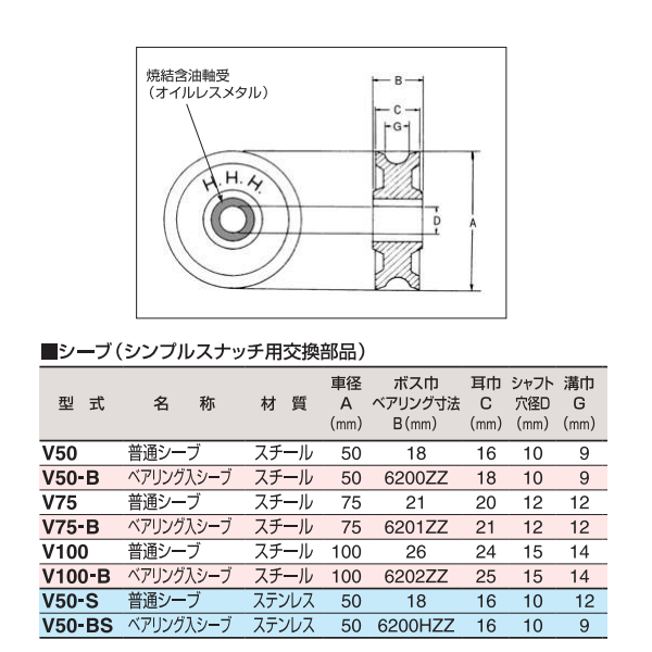 ���꡼���å� ����ץ뷿�֥��å��ѥ����� �٥������������ V100-B ��100mm ����ץ륹�ʥå��Ѹ����� �������� HHH