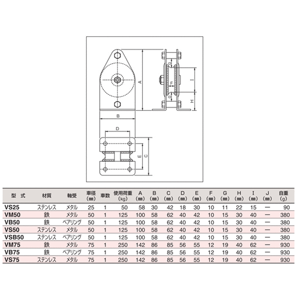 ���꡼���å� �����֤��Ʒ����η� VS50 ��� �ַ�50mm ���ƥ�쥹 �᥿�� ���Ѳٽ�125kg HHH