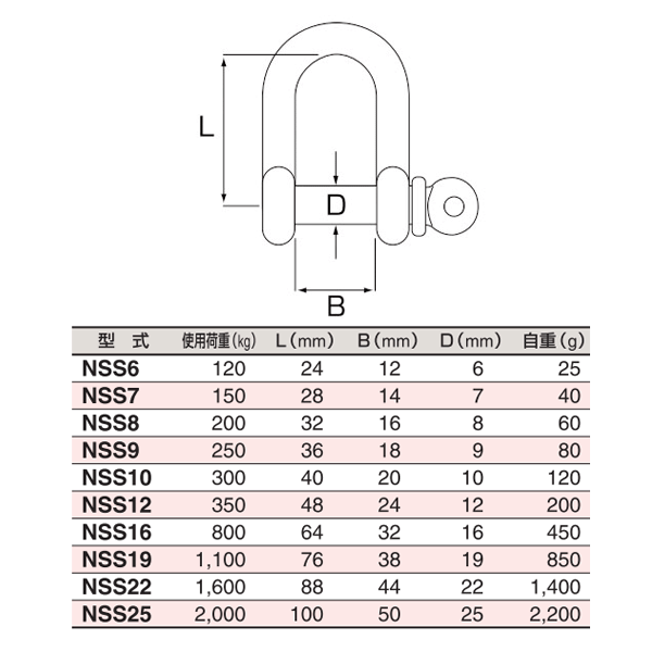 スリーエッチ ネジシャックル NSS25 使用荷重2000kg ステンレス金物 HHH
