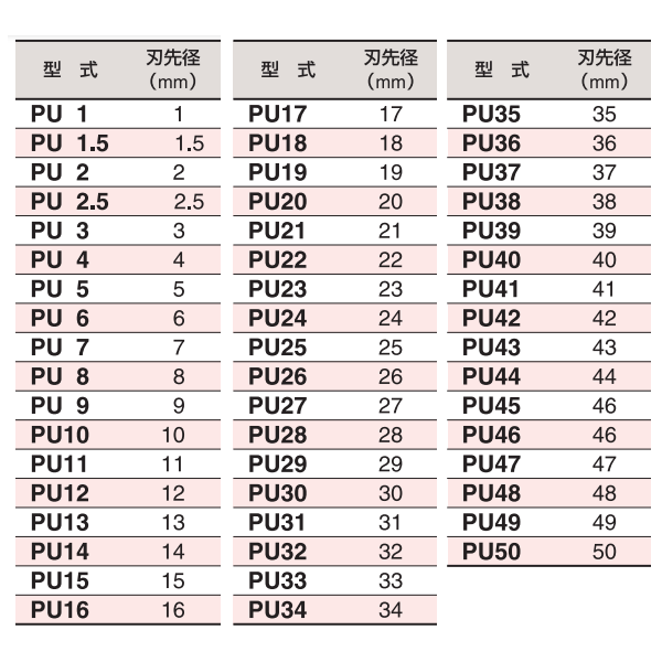 スリーエッチ ベルトポンチ PU24 刃先径24mm 材質S45C材 HHH 2