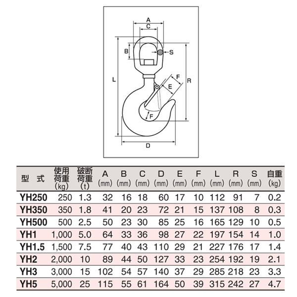 スリーエッチ スイベルフック（ラッチ付） YH2 使用荷重2000kg 破断荷重10t HHH