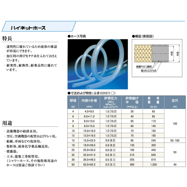 建築土木ストアのハイネットホース 10mm×16mm 長さ97m（カット）耐圧ブレードホース タイガースポリマー｜アングル2