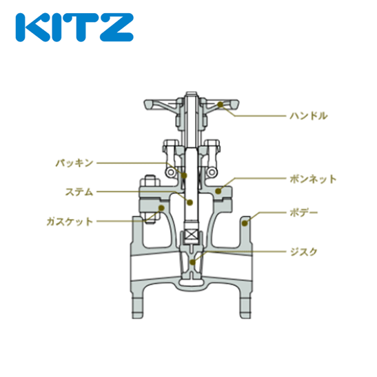 KITZ（キッツ）80A 3インチ ゲートバルブ S 125型 青銅 ステム非上昇型(NRS) 汎用バルブ ねじ込み形