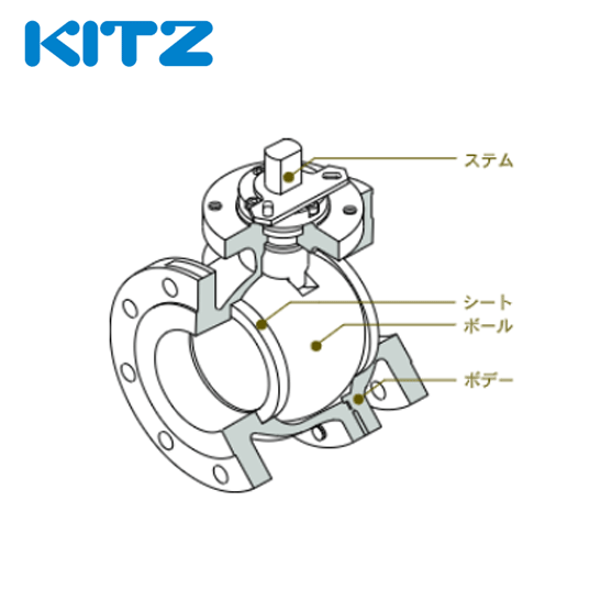 建築土木ストアのKITZ（キッツ）25A 1インチ 横形三方四面シートボールバルブ(Lポート・Tボール) スタンダードボア T4L 400型 青銅 汎用バルブ ねじ込み形｜アングル3
