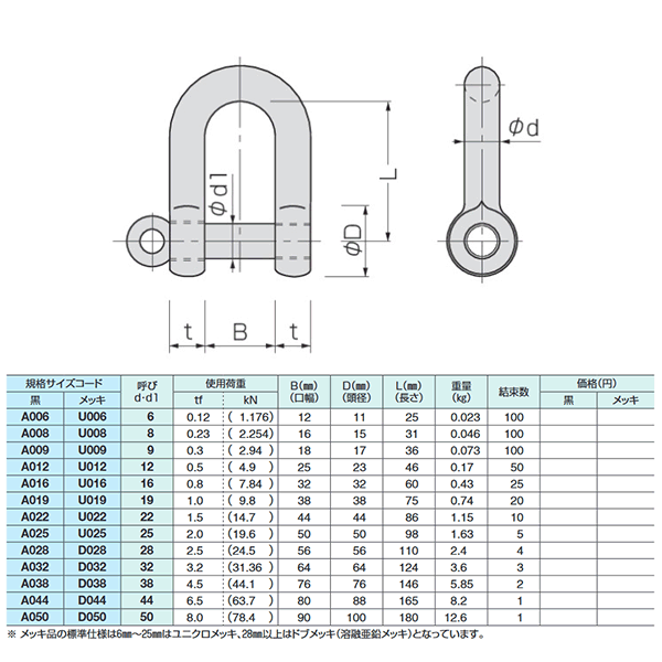コンドーテック ねじシャックル 6mm 使用荷重0.12tf ねじ込み式 生地