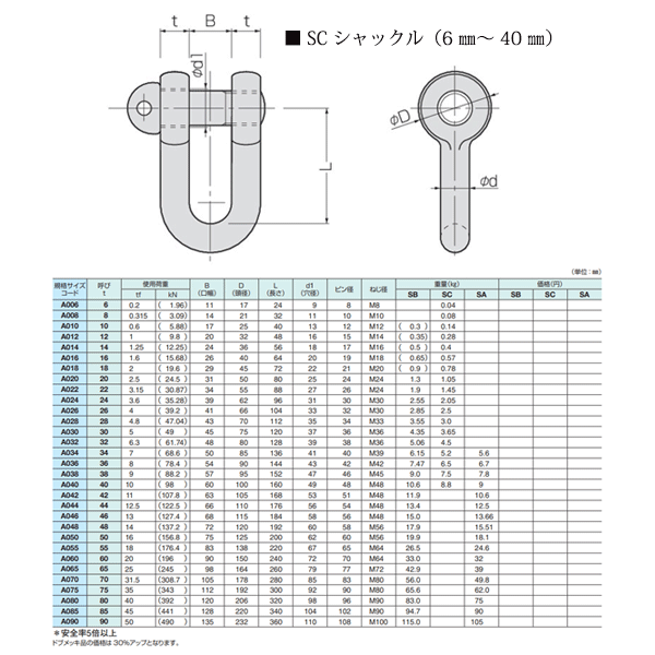 コンドーテック KONDO 規格シャックル 20mm 使用荷重2.5tf SC シャックル ねじ込み式 ドブメッキ
