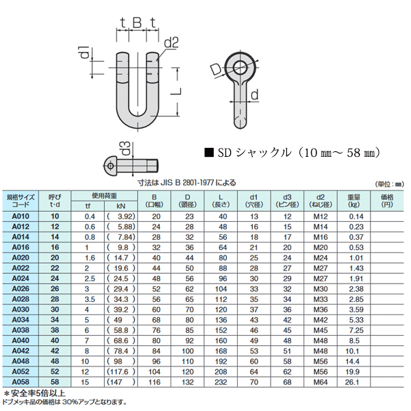 コンドーテック KONDO 規格シャックル 24mm 使用荷重2.5tf SD シャックル ねじ込み式