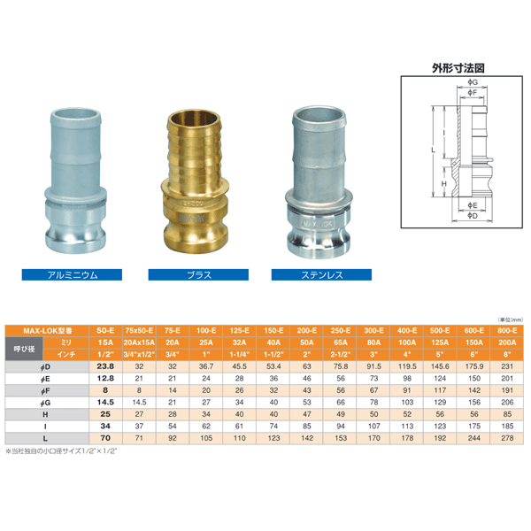 ��10�ĥ��åȡۥ�С����åץ�� 4����� 100A MAX-E �ۡ�������󥯥����ץ����ʥ����ߥ����Υ��� ����ߥ˥����� �ޥå������å� ������å�