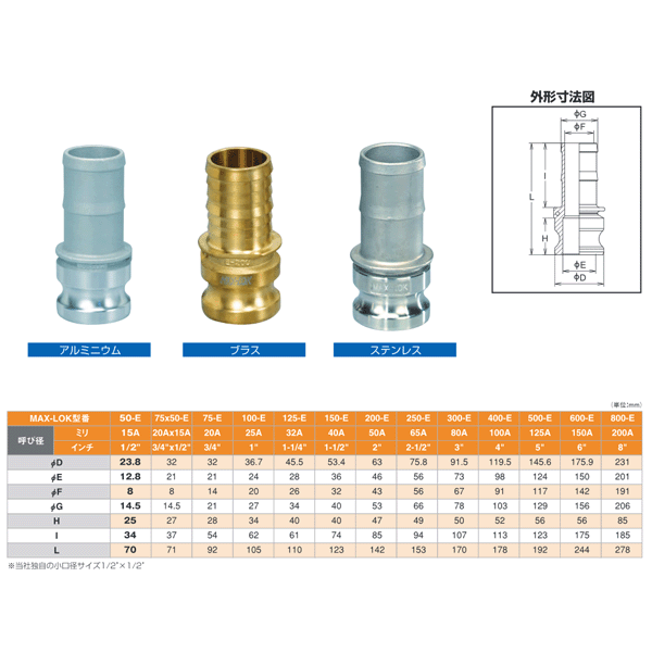 ��10�ĥ��åȡۥ�С����åץ�� 3����� 80A MAX-E �ۡ�������󥯥����ץ����ʥ����ߥ����Υ��� �֥����� �ޥå������å� ������å�
