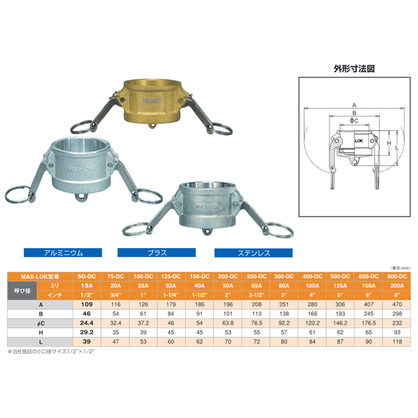 ��С����åץ�� 11/4����� 32A MAX-DC �����ȥ���å� �֥����� �ޥå������å� ������å�