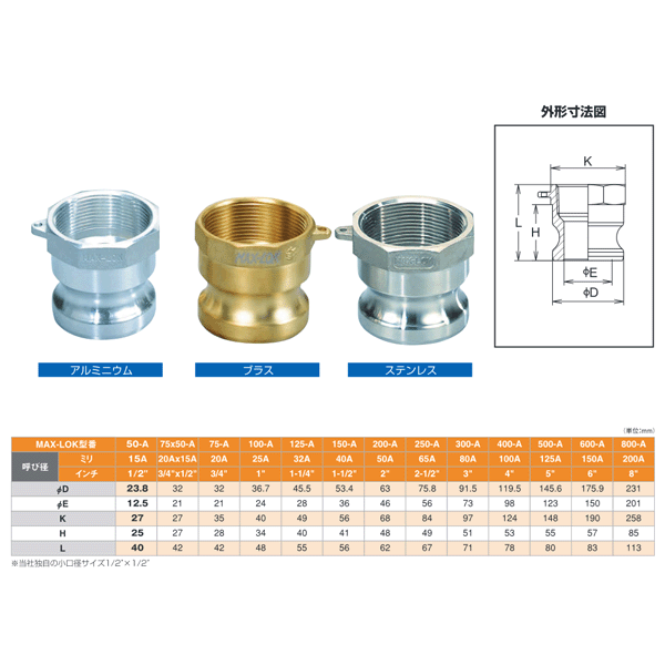 ��С����åץ�� 2����� 50A MAX-A �᥹�ͥ��������ץ����ʥ����ߥ᥹�ͥ��� ���ƥ�쥹�� �ޥå������å� ������å�
