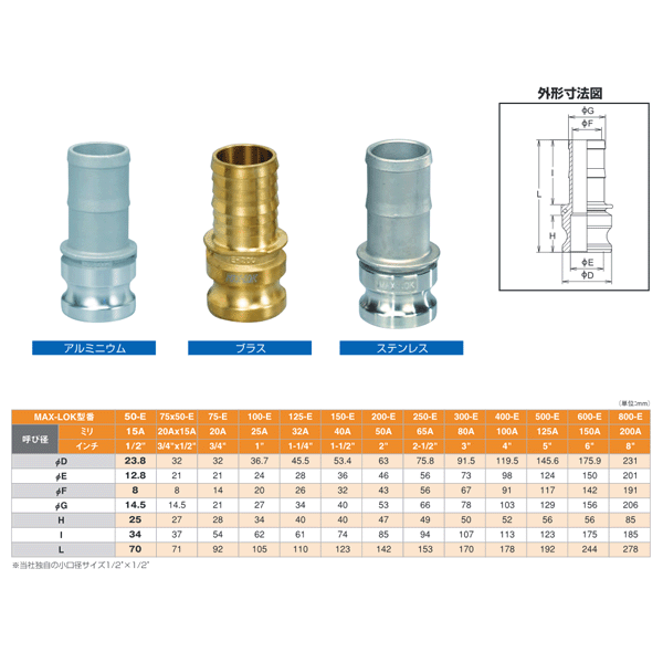 ��С����åץ�� 11/2����� 40A MAX-E �ۡ�������󥯥����ץ����ʥ����ߥ����Υ��� ���ƥ�쥹�� �ޥå������å� ������å�