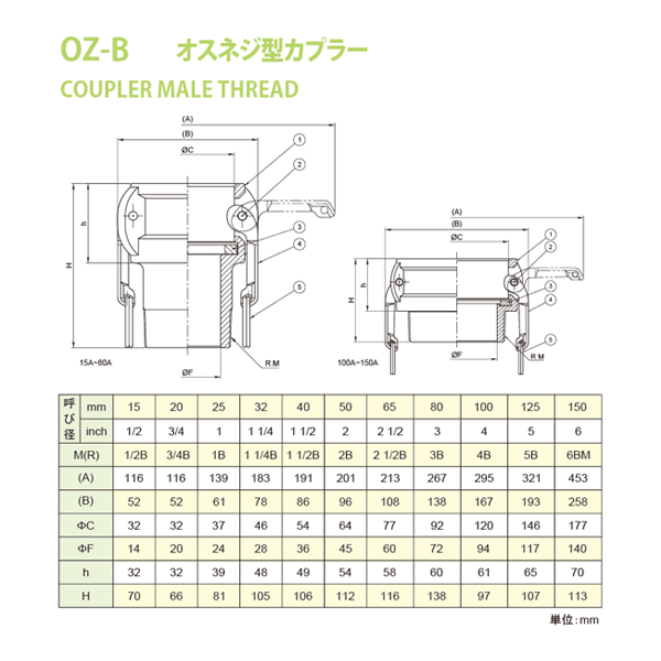 小澤物産　11/2インチ　40A　OZCレバーカップリング　オスネジ型カプラー（メス×オ...