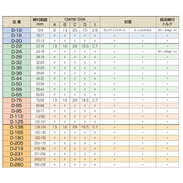 ホースバンド 締付範囲11mm〜16mm 鉄メッキ D16 ファインクランプ