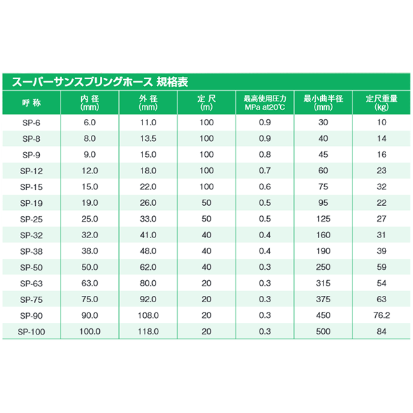 25mm×33mm 長さ16m(カット) スーパーサンスプリングホース　十川産業　ケミF