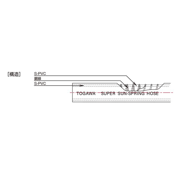 9mm×15mm 長さ66m(カット) スーパーサンスプリングホース　十川産業　ケミF