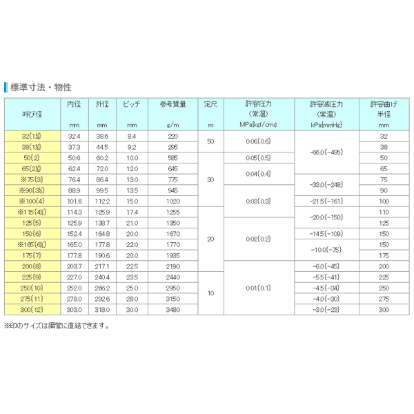 建築土木ストアのTACダクトEE 75mm×2m(カット) 呼称75径 東拓工業 一般普及ダクトホース 工場排気｜アングル2