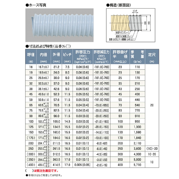 タイダクトホースN型　75mm×4m（カット）タイガースポリマー　空調送風　粉塵　散...