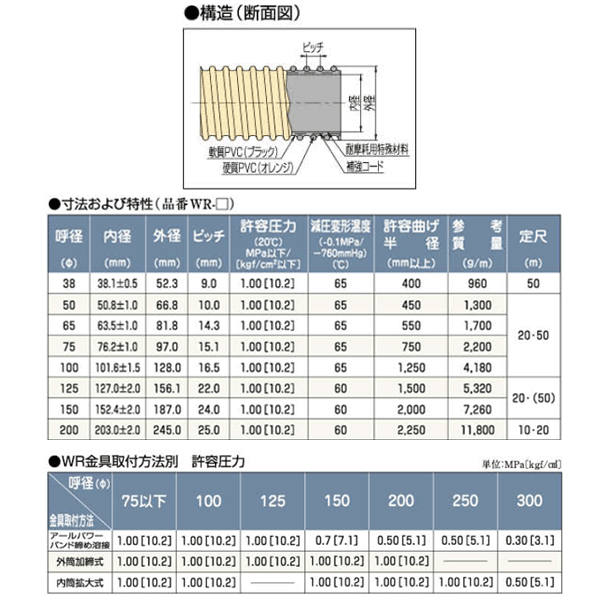 タイパワーホース　100mm×20m（定尺） 耐圧サクションホース　WR型　タイガースポリマー 工業用ホース 農業用ホース 土木用ホース 排水ホース