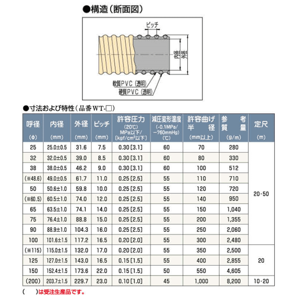 建築土木ストアのクリスタルホース 50mm×20m（カット） サクションホース WT型 呼称50径 タイガースポリマー 工業用ホース 農業用ホース 土木用ホース｜アングル2