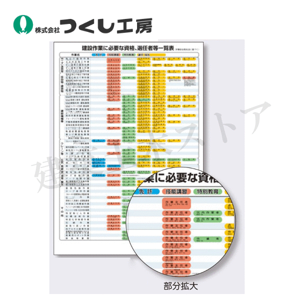 つくし工房 P-2 ポスター 建設作業に必要な資格選任一覧表 728×515(B2) コート紙