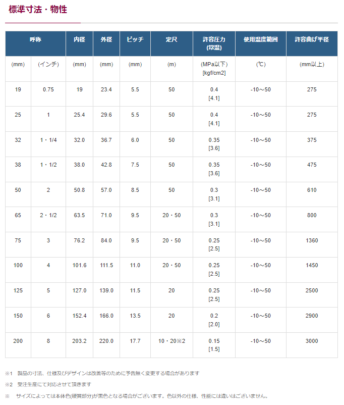 ���ʥե�å�����50mm��46m�ʥ��åȡ� VS-CL ���������ۡ��� �����ѥۡ��� �����ѥۡ��� �����ѥۡ��� �ӿ�ۡ��� �ƾ�50��