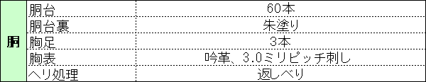 剣道 胴 単品 ●鬼雲濃紺60本型●堅打胴紐付...の紹介画像3