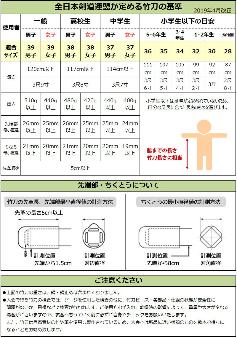 【安心交換保証付】 剣道 竹刀 一般型 吟風仕組竹刀 剣翔・剣舞 ＜SSPシール付＞39サイズ 大学生・一般 4本セット 3