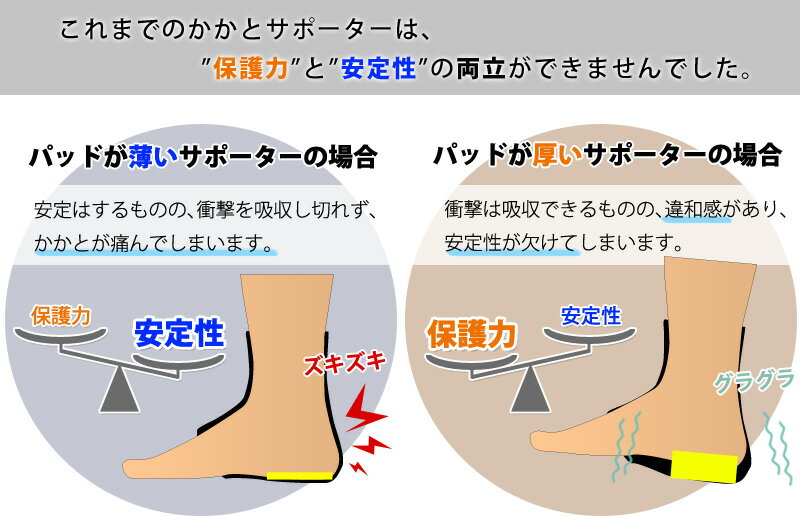 剣道 サポーター かかとサポーター ●W(ダブル)ガード・かかと サポーター 約15.5mm厚 3