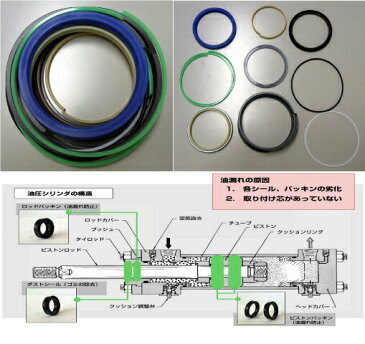 バケット シリンダー シールキット ハニックス 日産 N11SS 【ロッド径40φ】【シリアル番号を必ずご記入下さい】 社外品