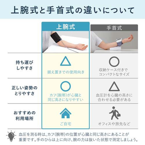 シチズン 上腕式 血圧計 CHUC515 大画面 置時計機能 かんたん 90回メモリー(1台)【...