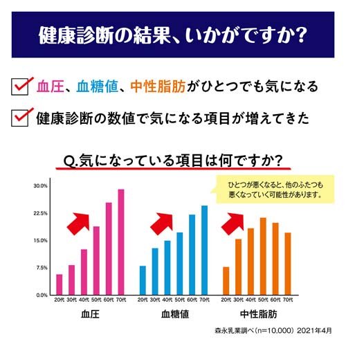 トリプルサプリ やさしいミルク味(6.8g*20本入*2箱セット)[機能性表示食品 ミルク味]
