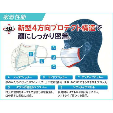 三次元 高密着マスク ナノ ふつう Mサイズ(5枚入)【三次元マスク】