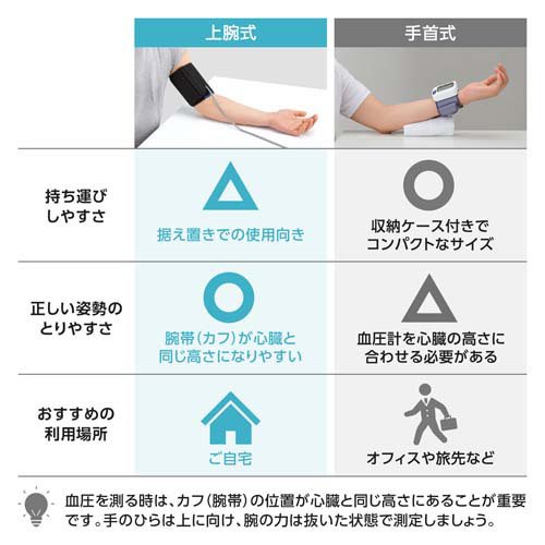 シチズン 上腕式血圧計 CHUH7191 大画面 置時計機能 130回×2人分メモリー 大きい文...