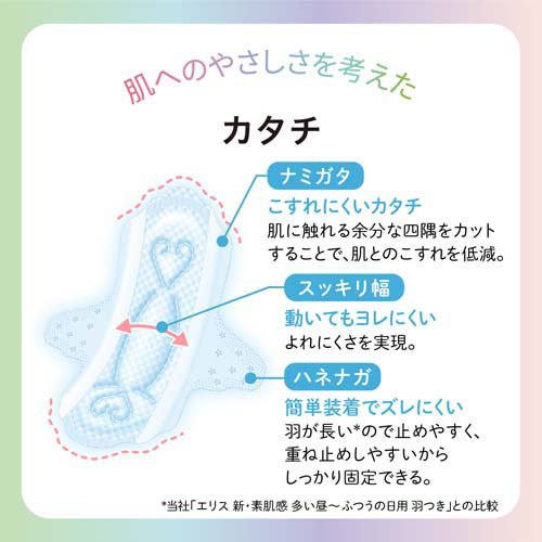 エリス 素肌のきもち ルナフィット 超スリム 多い昼〜普通の日 羽 21cm(24枚入×5セット)【elis(エリス)】 kenkocom-12212441 楽天24 ヘルスケア館 サンプル画像3