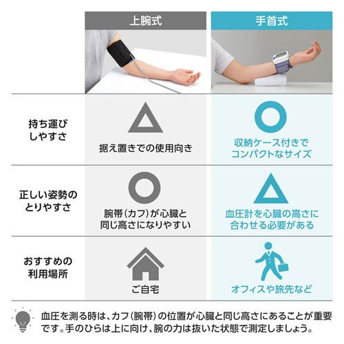 シチズン 手首式血圧計 CHWH803 スマホ連携でグラフ管理 収納ケース付 60回メモリ...