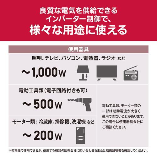 京セラ(リョービ) エンジン発電機(純正弦波インバーター) EGI100 664700A(1台)【リョービ(京セラ)】