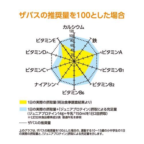 ザバス ジュニアプロテイン ココア味 約15食分(210g)【zs14】【sav03】【ザバス(SA...
