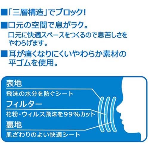 ベビー 子供用 不織布 立体マスク 2〜3才用 はらぺこあおむし(35枚セット)