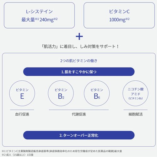 【第3類医薬品】トランシーノ ホワイトCクリア(120錠)【トランシーノ】[しみ・そば...