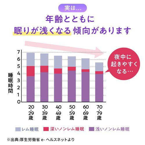 ナイトミン 眠る力 快眠サポートサプリ 約40日分(40粒入り×3セット)【小林製薬の機...