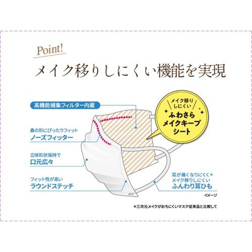 三次元メイクがおちにくいマスク すこし小さめMSサイズ パールベージュ(5枚入り)【三次元マスク】