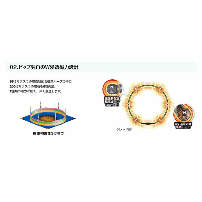 【ゆうパケット配送対象】ピップマグネループMAX 50cm ブラック[管理医療機器](ポスト投函 追跡ありメール便)