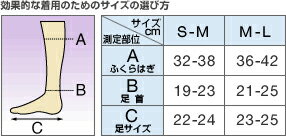 ▼クーポン配布中▼【ゆうパケット配送対象】スリムウォーク ナースホワイト 【S-M(足サイズ:22〜24cm) 】 (スリムウォーク 着圧ソックス 着圧靴下 白 むくみ解消 グッズ 足のむくみ 解消)(ポスト投函 追跡ありメール便)