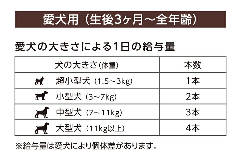 [メール便2個まで]☆フォーキャンス ぺろっとペットデザート ブルーベリー 15g×7本