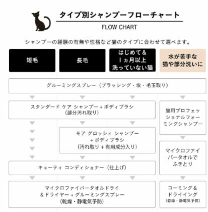 A.P.D.C. ǭ�ѥץ��ե��å���ʥ� ����������� ���� �����ס� 250mL